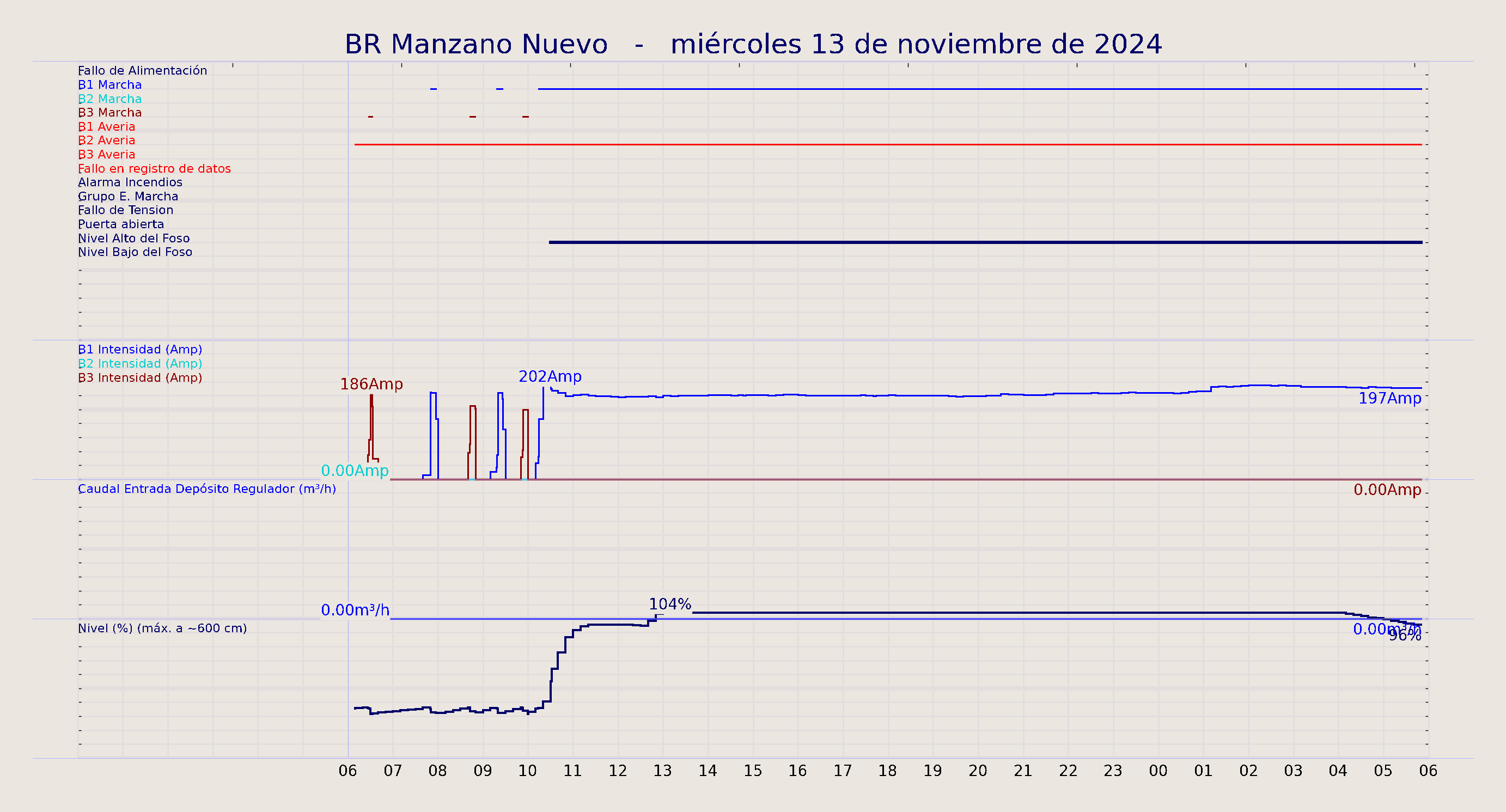 ../../imagenes/vid/2024/BR Manzano Nuevo/2024-11-13 BR Manzano Nuevo.png